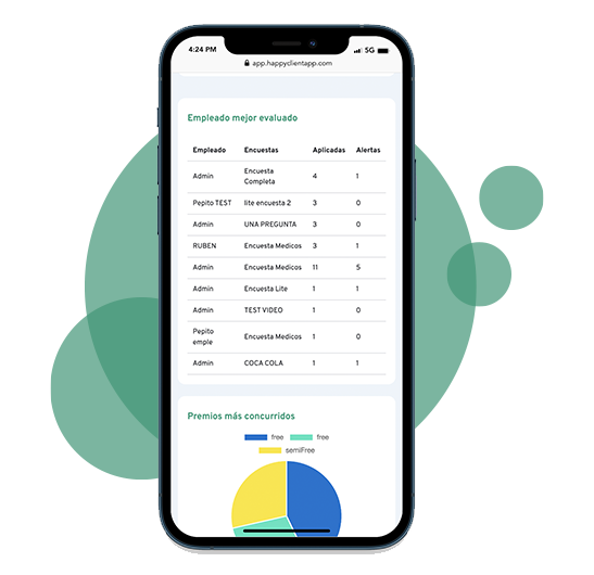 evalua empleados con happy client